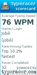 Scorecard for user jobili