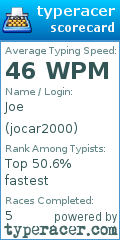 Scorecard for user jocar2000