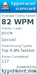 Scorecard for user joccie