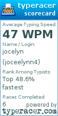 Scorecard for user joceelynn4