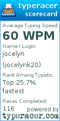 Scorecard for user jocelynk20