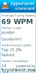 Scorecard for user jocelynm