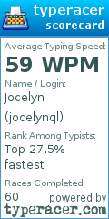 Scorecard for user jocelynql