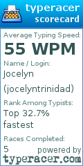 Scorecard for user jocelyntrinidad