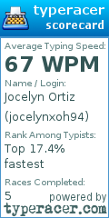 Scorecard for user jocelynxoh94