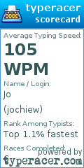 Scorecard for user jochiew