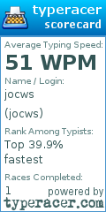 Scorecard for user jocws