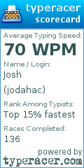 Scorecard for user jodahac