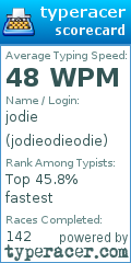 Scorecard for user jodieodieodie