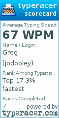 Scorecard for user jodooley