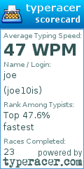 Scorecard for user joe10is