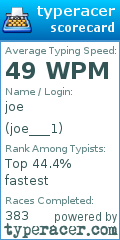 Scorecard for user joe___1