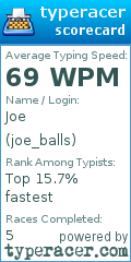 Scorecard for user joe_balls