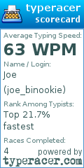 Scorecard for user joe_binookie