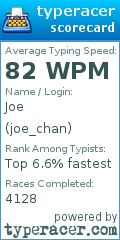 Scorecard for user joe_chan