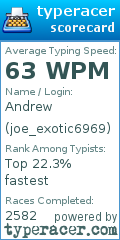 Scorecard for user joe_exotic6969