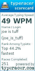 Scorecard for user joe_is_tuff