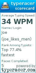 Scorecard for user joe_likes_men