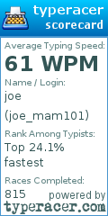 Scorecard for user joe_mam101