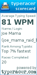 Scorecard for user joe_mama_raid_boss_racecar