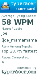 Scorecard for user joe_mamamama