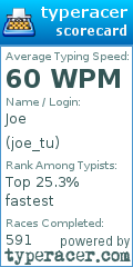 Scorecard for user joe_tu