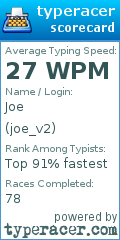 Scorecard for user joe_v2