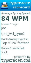 Scorecard for user joe_will_type