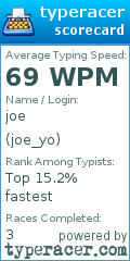 Scorecard for user joe_yo