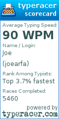 Scorecard for user joearfa