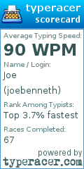 Scorecard for user joebenneth