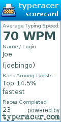 Scorecard for user joebingo