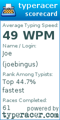 Scorecard for user joebingus