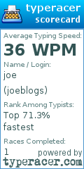 Scorecard for user joeblogs