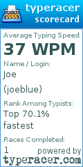 Scorecard for user joeblue