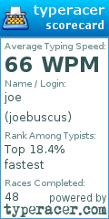 Scorecard for user joebuscus