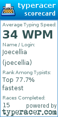 Scorecard for user joecellia