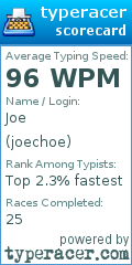 Scorecard for user joechoe