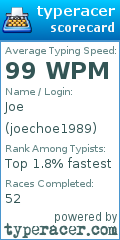 Scorecard for user joechoe1989