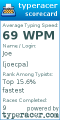 Scorecard for user joecpa