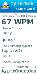 Scorecard for user joecy