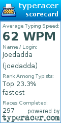 Scorecard for user joedadda