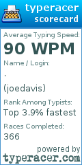 Scorecard for user joedavis
