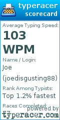 Scorecard for user joedisgusting88