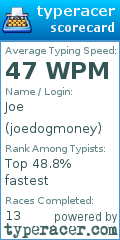 Scorecard for user joedogmoney