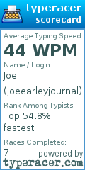 Scorecard for user joeearleyjournal