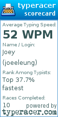 Scorecard for user joeeleung