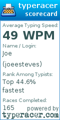 Scorecard for user joeesteves