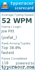 Scorecard for user joefat_