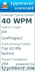 Scorecard for user joefragias